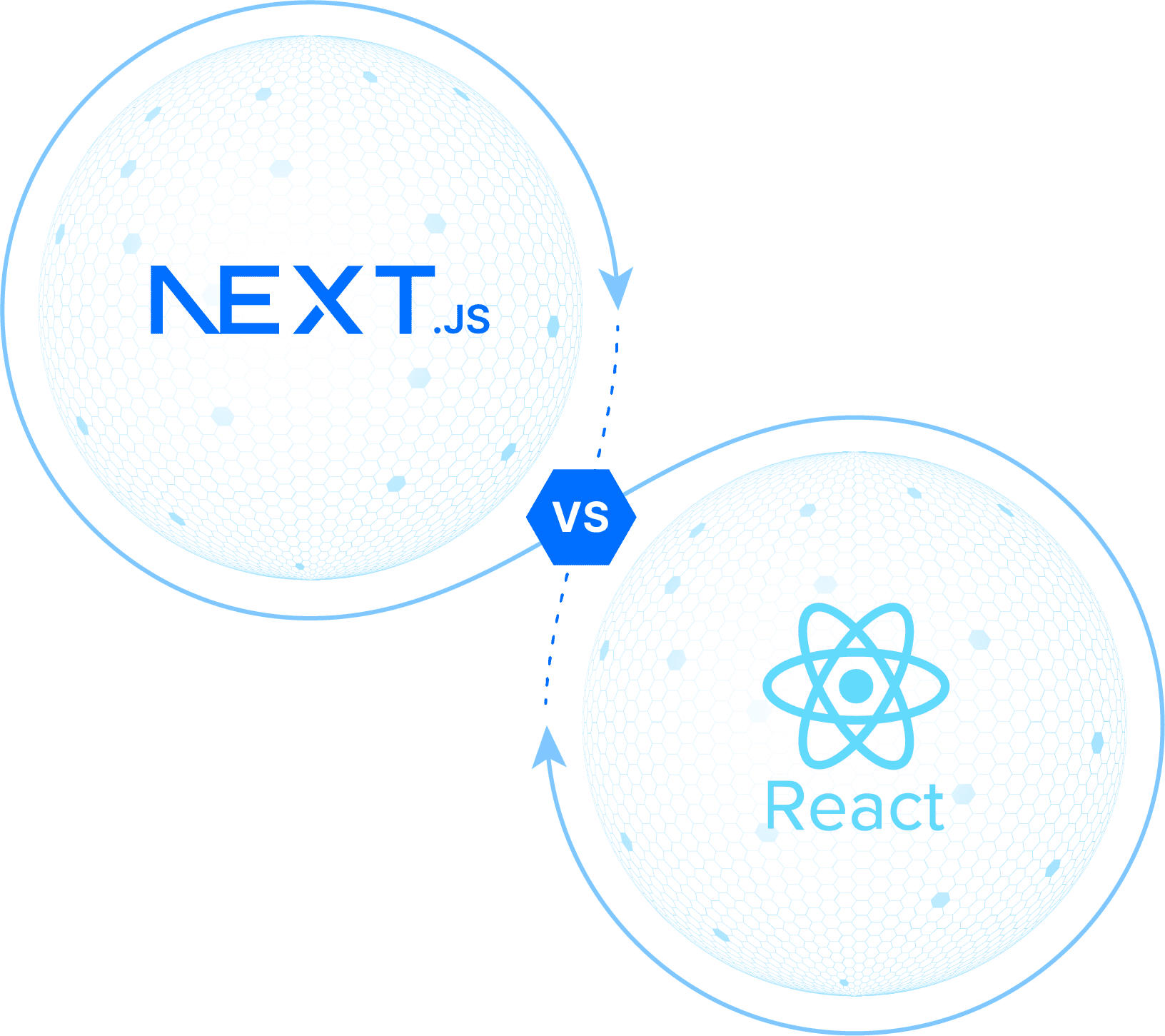 Next.js vs React.js: Choose the Right Tool